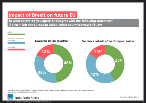 Dopad Brexit o budoucí EU: dominový efekt?