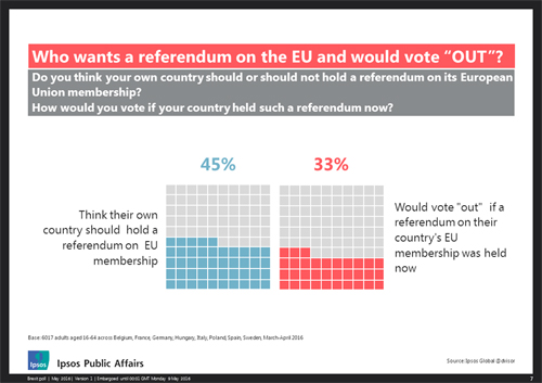 Kdo chce referendum o EU a budou hlasovat "OUT"?