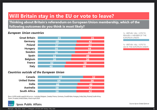 Bude Británii zůstat v EU nebo volit odejít? 