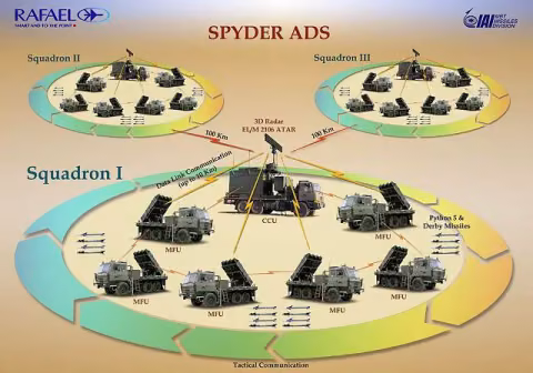 Spyder