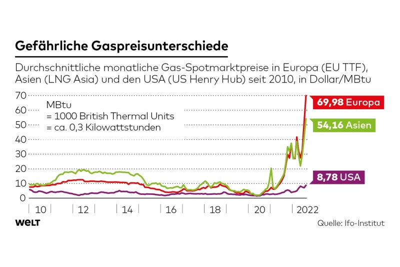 11DWO-WI-Deindustrialisierung-Gaspreis-ag.jpg