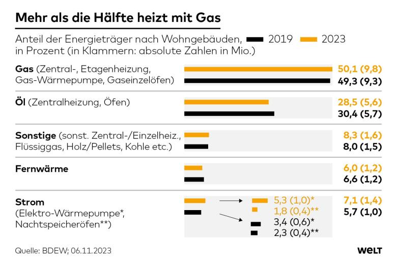 1DWO-IM-Heizungswende-Energietraeger-ag.jpg
