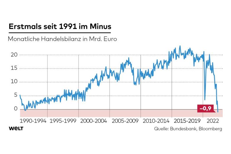 1DWO-WI-Abstieg-jb-Handelsbilanz-jpg.jpg