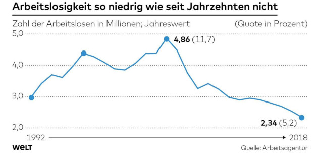 1DWO-WI-Reallohnentwicklung-jb-Arbeitslosigkeit-jpg.jpg
