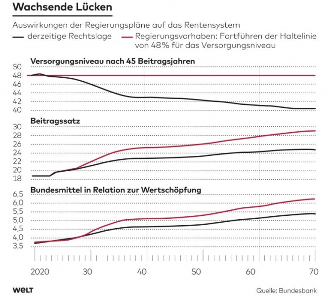 1DWO-WI-Rente-Regierungsplan-bn-1.jpg