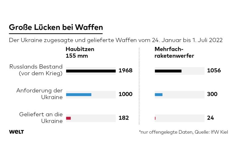 1DWO-WI-Ukraine-Hilfen-js-Luecke.jpg