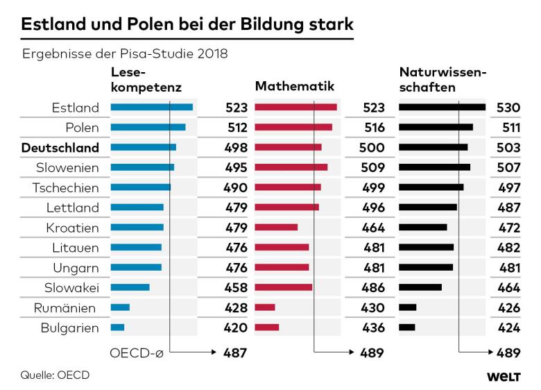 22DWO-AP-OSTEN-Bildung-bn.jpg