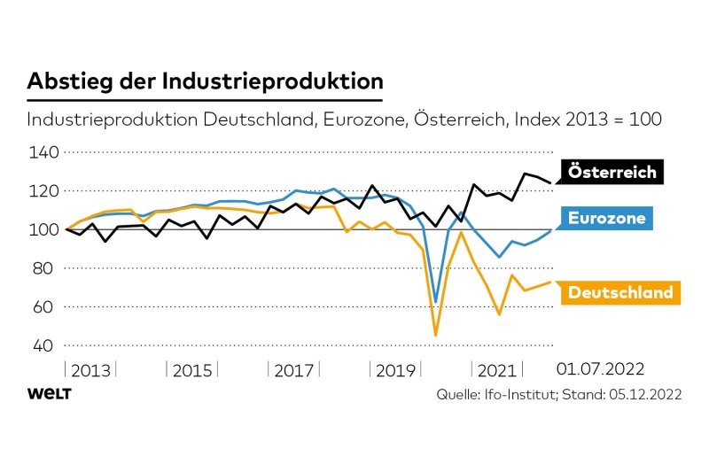 22DWO-WI-Deindustrialisierung-Produktion-ag.jpg