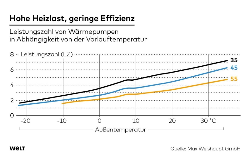 2DWO-FI-Waermepumpen-Heizlast-ms-jpg.jpg