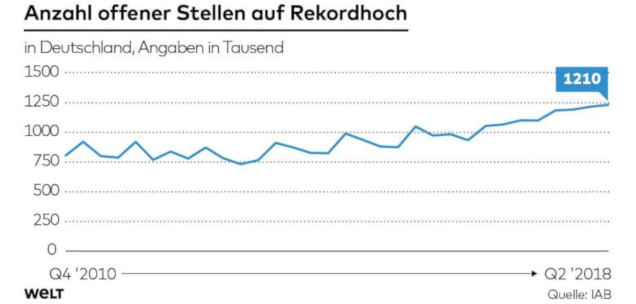 2DWO-WI-Reallohnentwicklung-jb-offene-Stellen-jpg.jpg