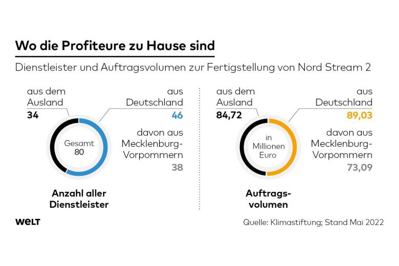2paDWO-IP-Klimastiftung-Profiteure-ms-jpg.jpg