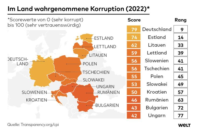 33DWO-AP-Karte-Korruptionsindex-Osteuropa-bn.jpg