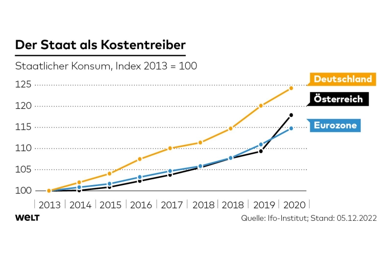 33DWO-WI-Deindustrialisierung-Staat-ag.jpg