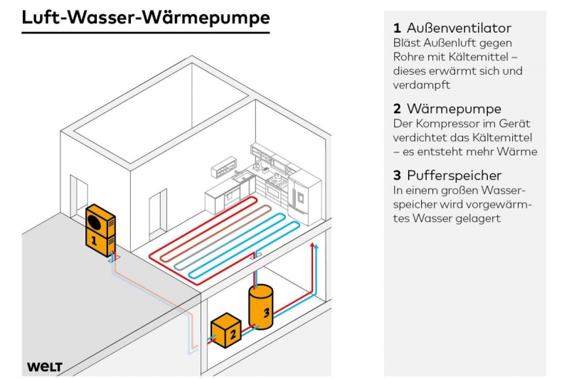 3DWO-FI-Waermepumpe-Luft-Wasser-ms-jpg.jpg