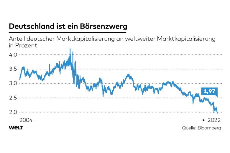 3DWO-WI-Abstieg-jb-Marktkapitalisierung-jpg.jpg