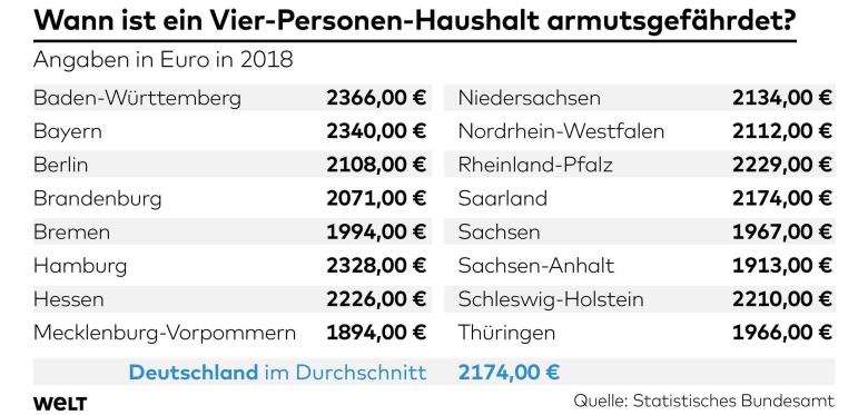 3DWO-WI-Armut-Deutschland-as-Euro-jpg.jpg