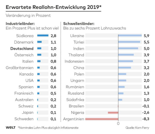 3DWO-WI-Reallohnentwicklung-jb-Reallohn-Entwicklung-jpg.jpg