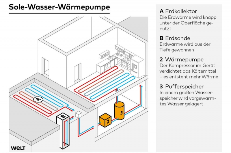 4DWO-FI-Waermepumpe-Sole-Wasser-ms-jpg.jpg