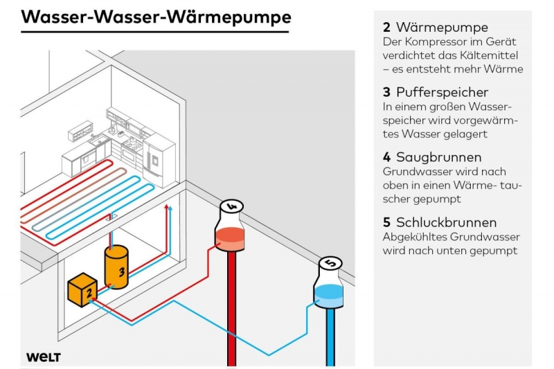 5DWO-FI-Waermepumpe-Wasser-Wasser-ms-jpg.jpg