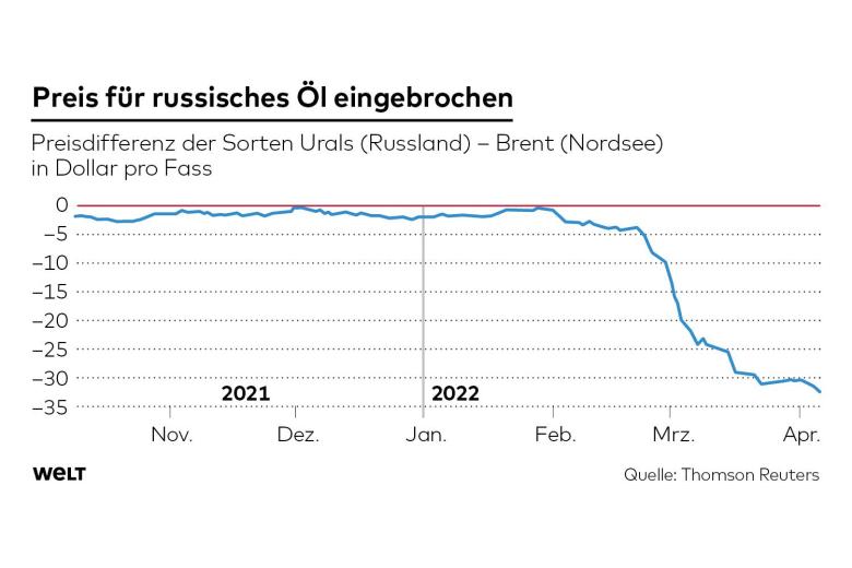 DWO-FI-Russisches-Oel-jpg.jpg