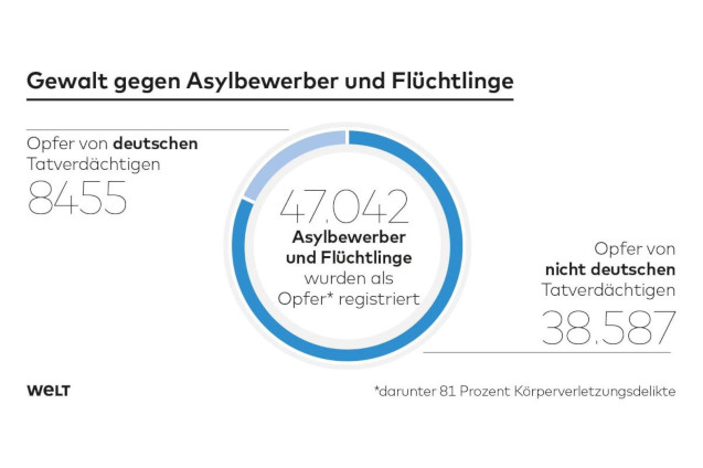 DWO-IP-Asylbewerber-jb-Gewalt.jpg