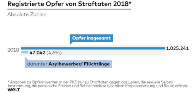 DWO-IP-Asylbewerber.jpg