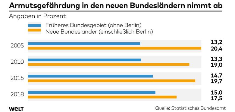 DWO-WI-Armut-Deutschland-as-2005-2018-jpg.jpg