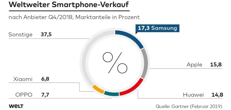 DWO-WI-Handyverkauf-Huawei-bn-jpg.jpg