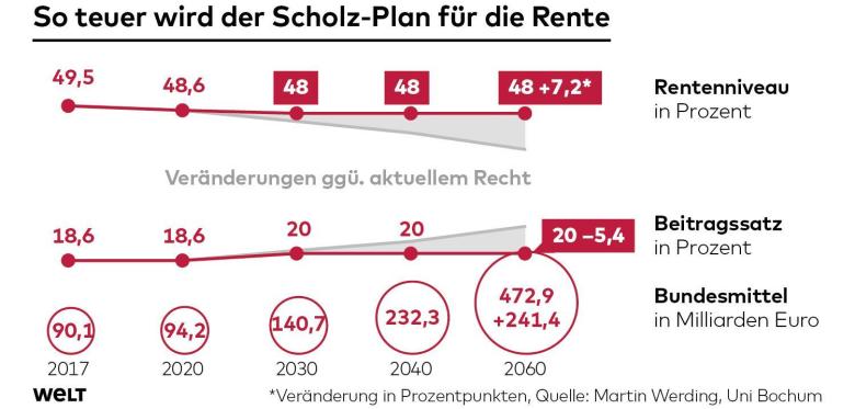 DWO-WI-Rente-js-ScholzPlan-jpg.jpg