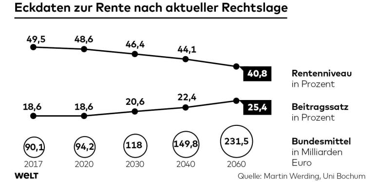 DWO-WI-Rente-js-aktuell-jpg.jpg