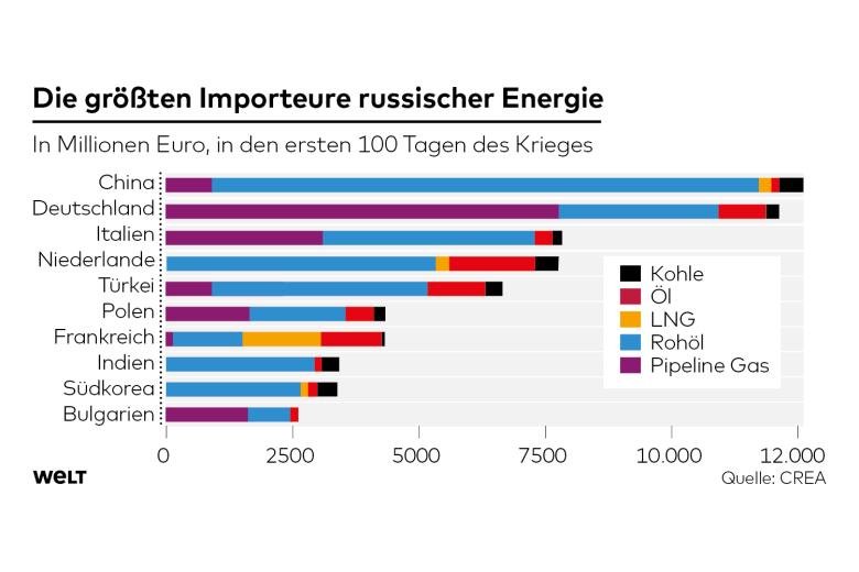 DWO-WI-Russland-energie-aw-1.jpg