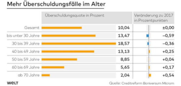 DWO-WI-Schuldneratlas-Tabelle-pd-jpg.jpg