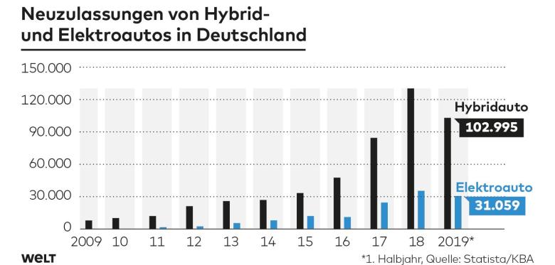bbDWO-WI-Ladestationen-js-Neuzulassungen-jpg.jpg