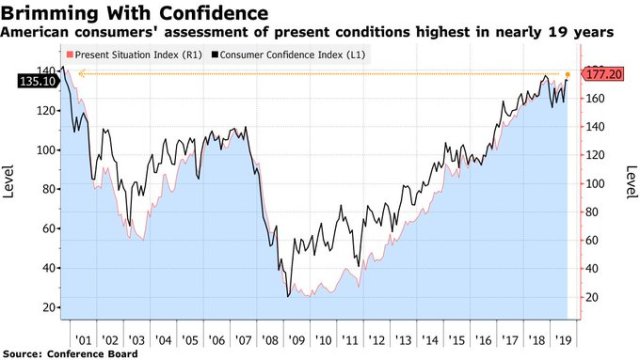 consumer-confidence-august-2019.jpg