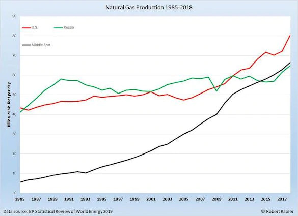 gas-production-11.jpg