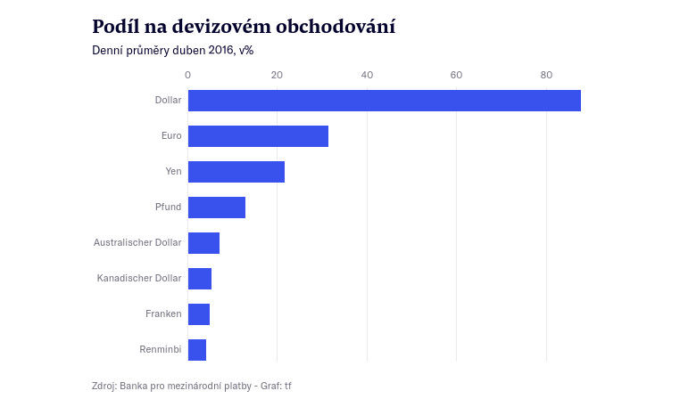 podil_1.jpg
